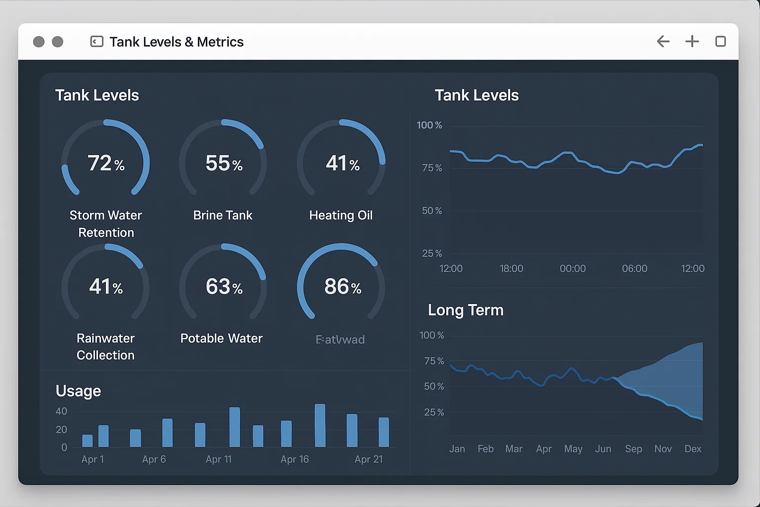 FlowAlarm dashboard preview